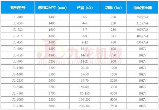 技術參數