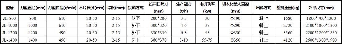 技術（shù）參數