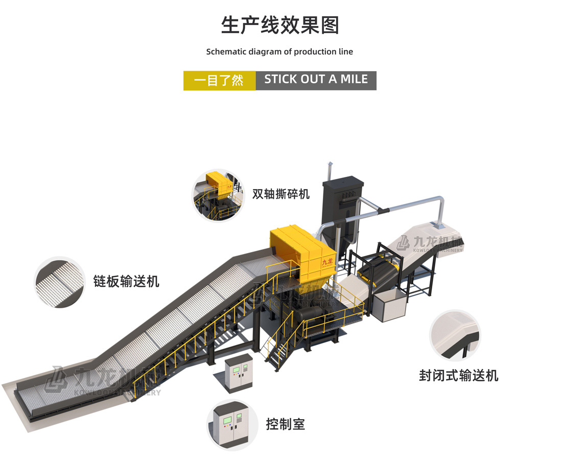 雙軸撕碎機生產效果圖