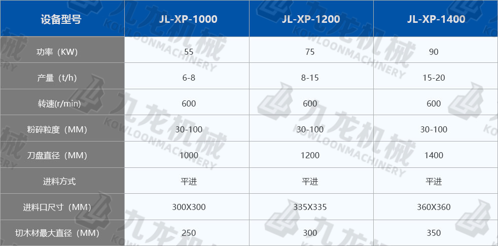 全（quán）自動削（xuē）片機（jī）技術參數