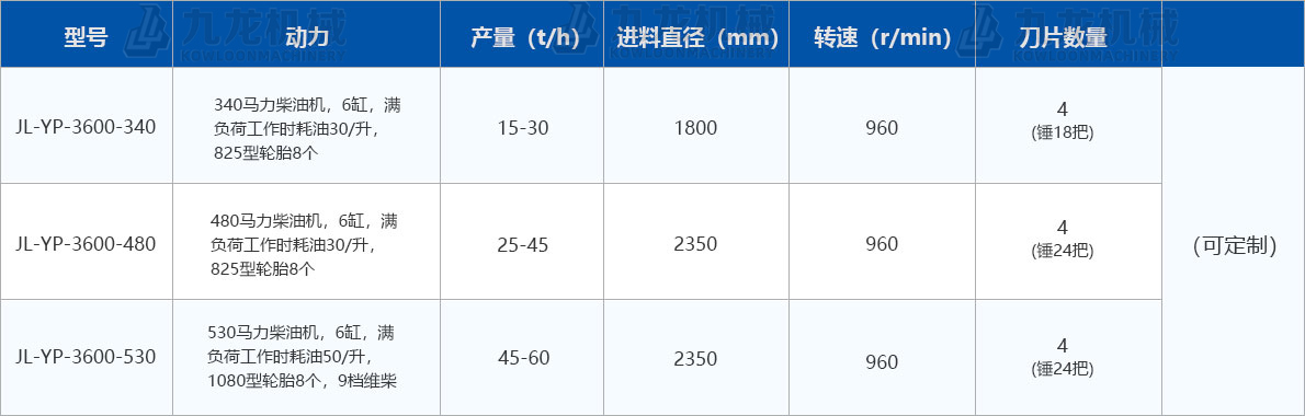 圓盤破碎機技術參數