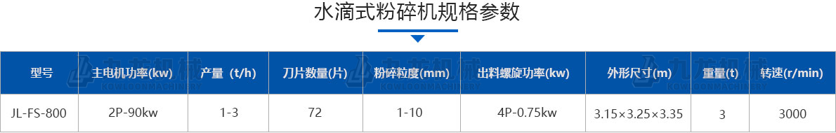 水滴式（shì）粉碎機技術參數