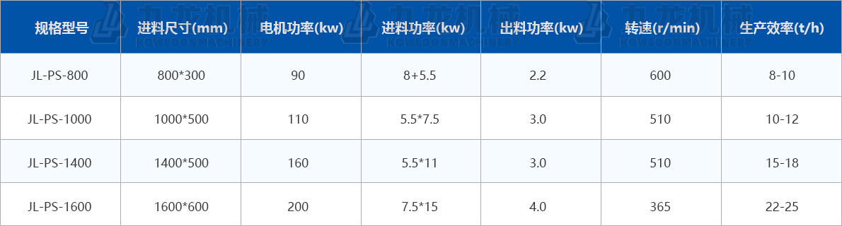 綜（zōng）合破碎機技術參數