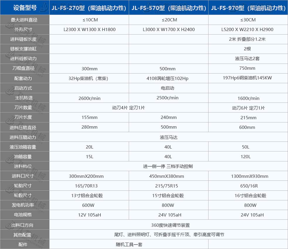 樹枝粉碎機技術參數