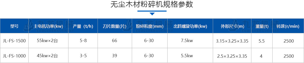 無塵木材粉碎機技術參（cān）數