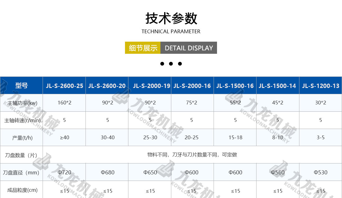 金屬撕（sī）碎機技術參數